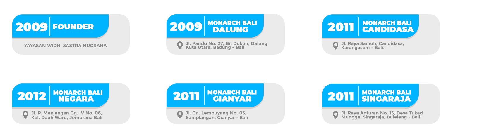 History Monarch Bali